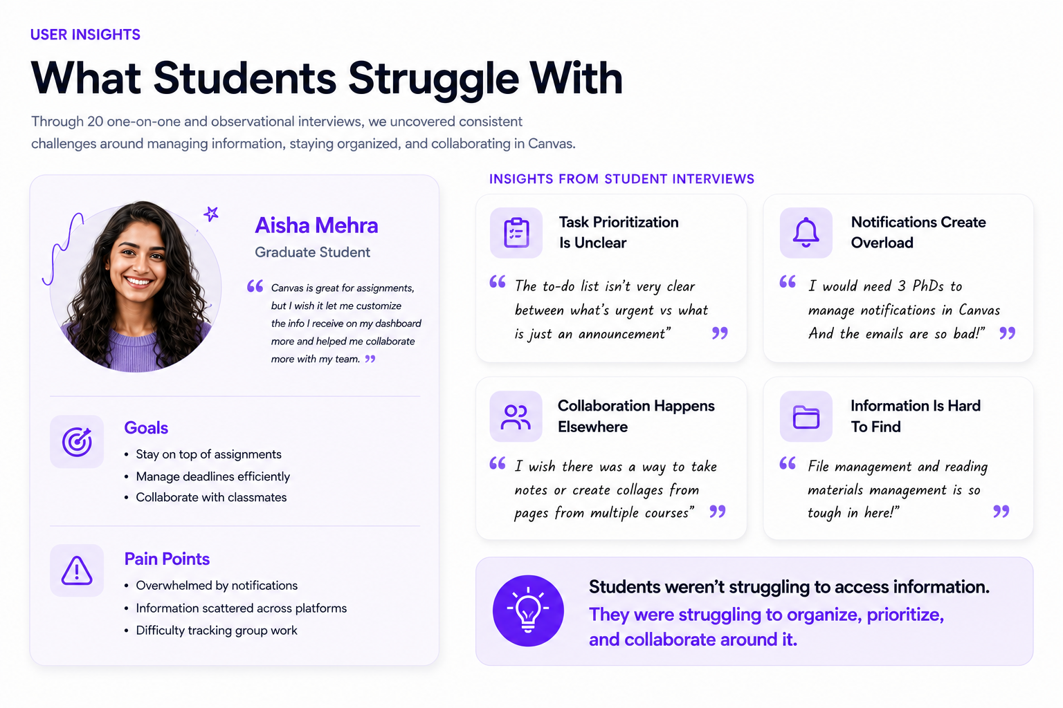 User insights board for Canvas redesign with persona, goals, pain points, and student quotes