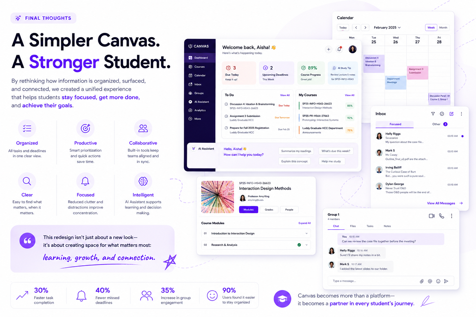 Final thoughts board with summary of Canvas redesign and interface collage