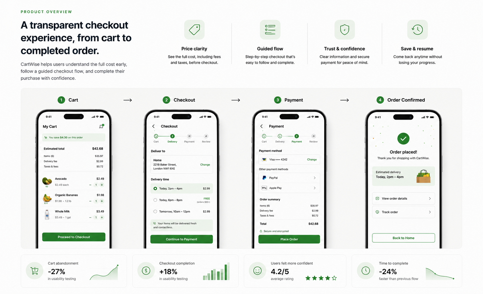 CartWise project board 2: Checkout friction leads to abandoned purchases