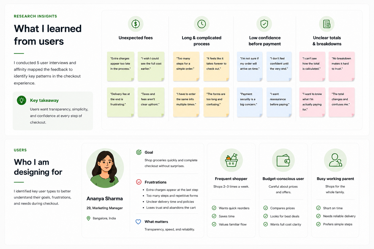 CartWise project board 4: What if checkout felt predictable instead of stressful?