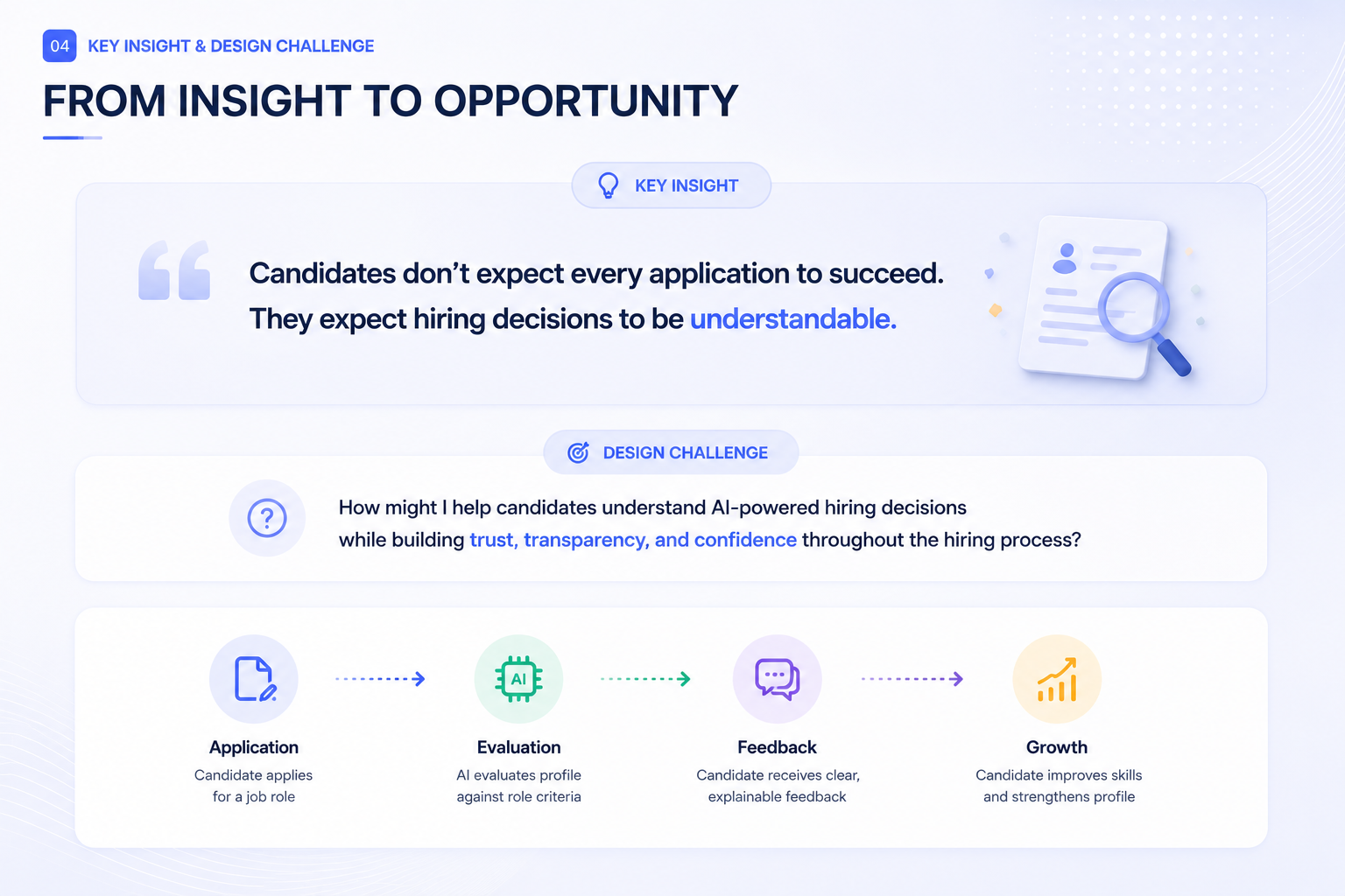 ClearPath project board 4: From insight to opportunity