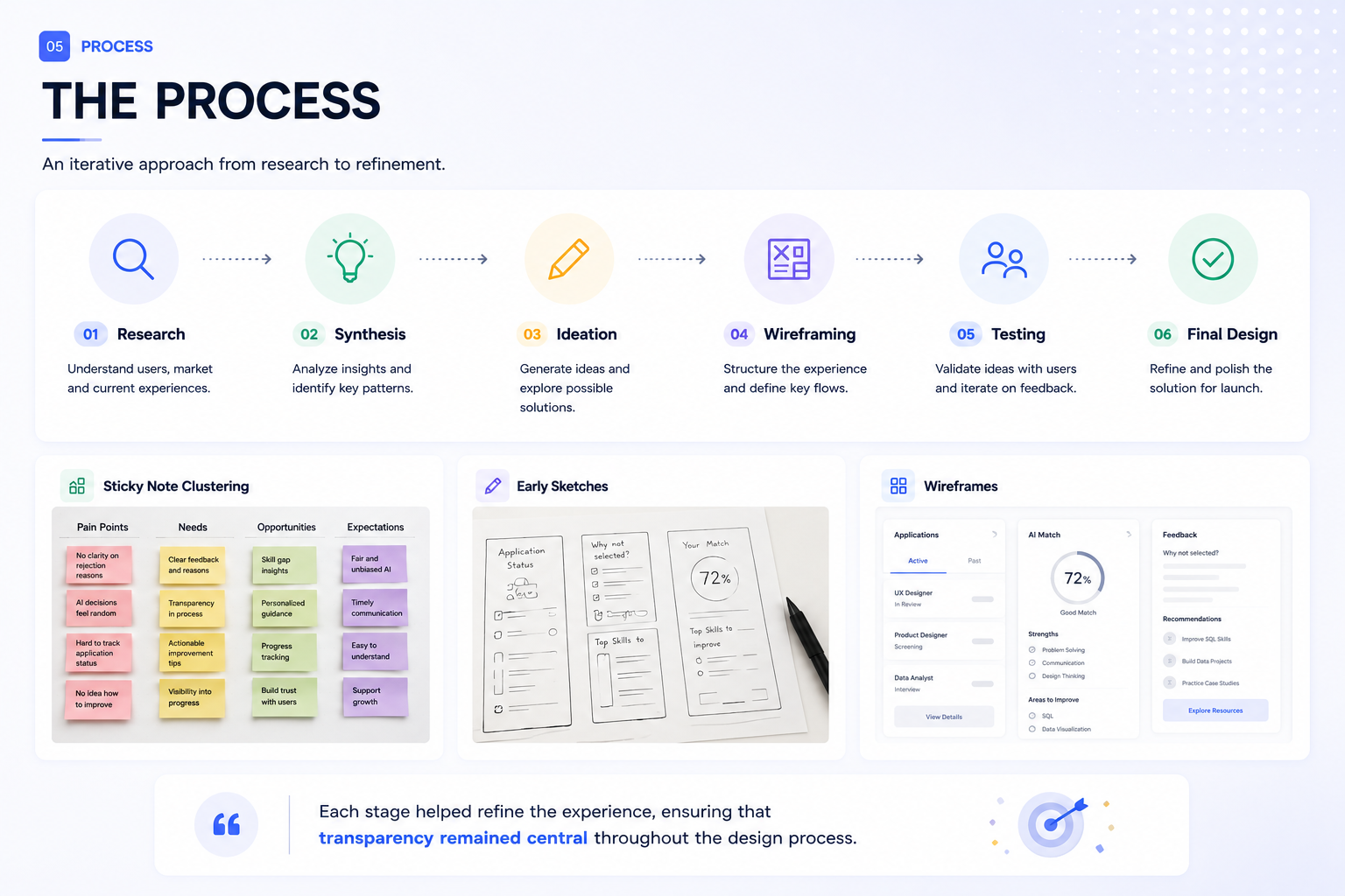 ClearPath project board 5: An iterative approach to designing for trust