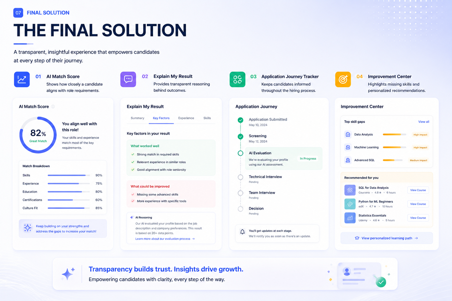 ClearPath project board 7: Clarity across the entire application journey