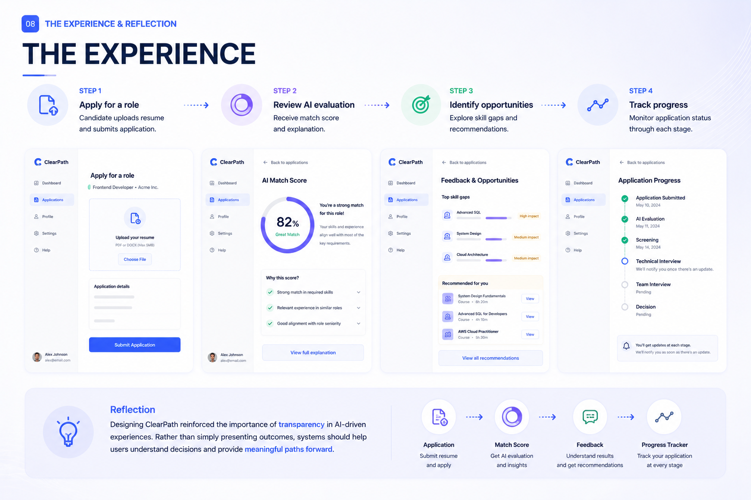 ClearPath project board 8: From application to informed next steps
