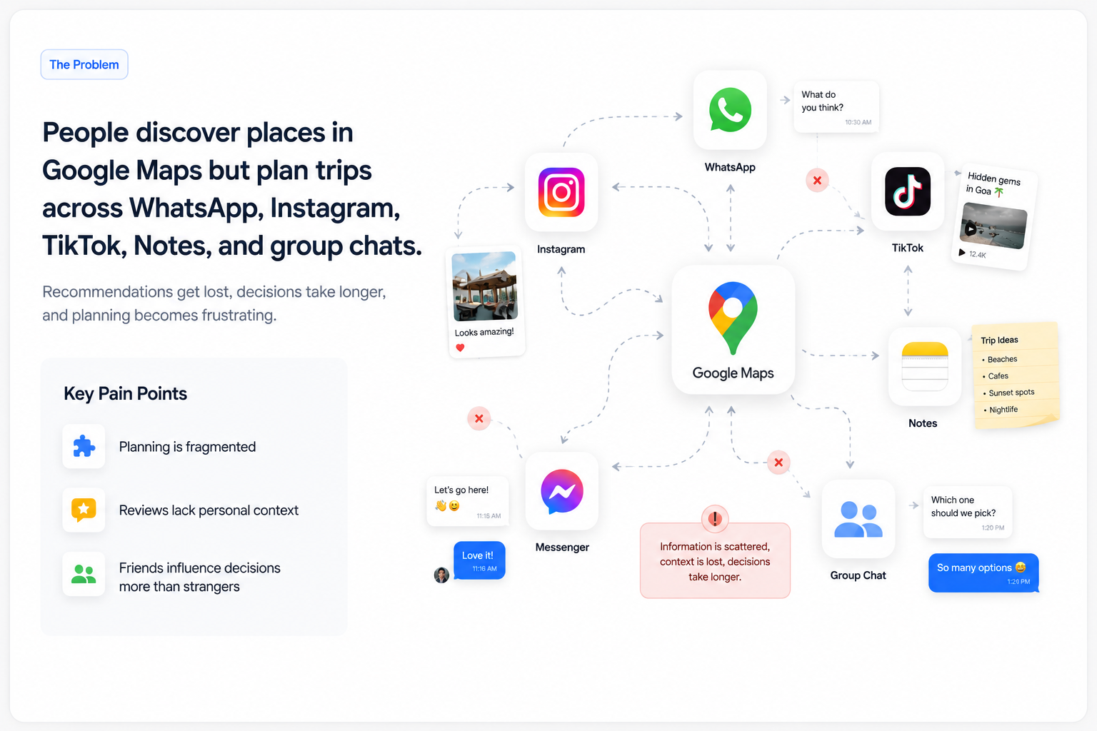 MapTogether case study: Trip discovery and group decisions happen in different places