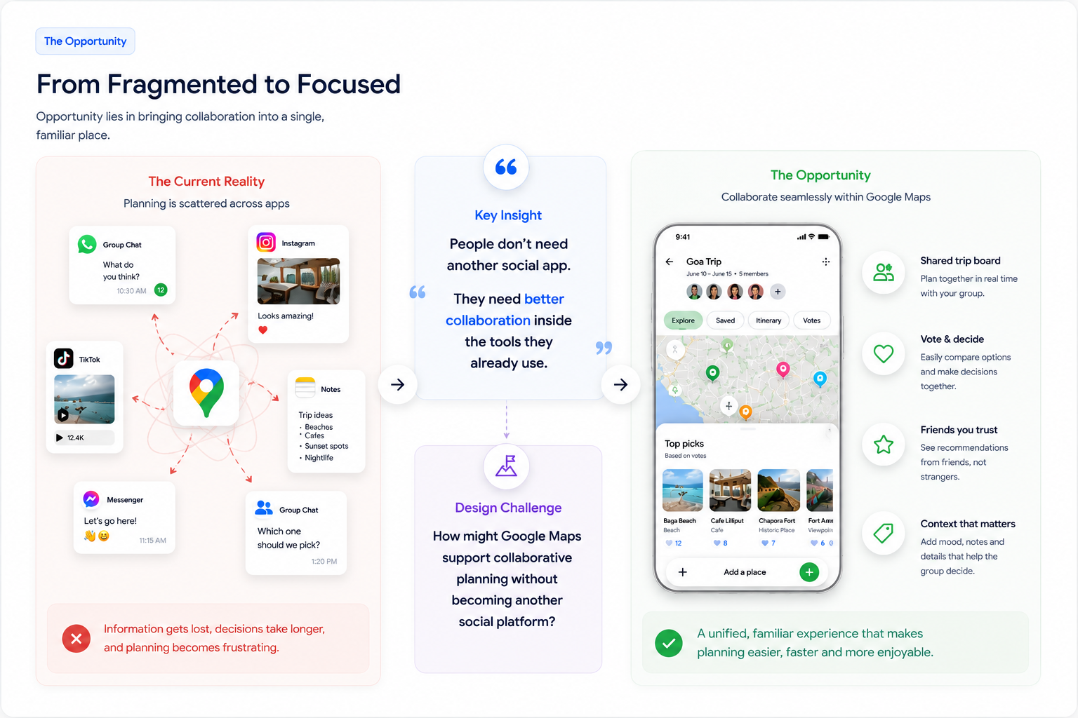 MapTogether case study: From fragmented ideas to focused decisions