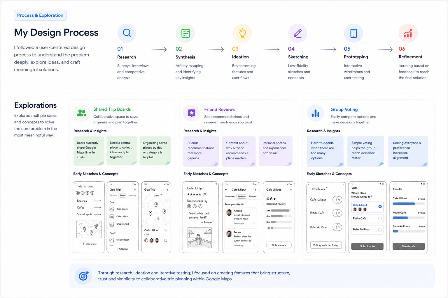 MapTogether case study: Exploring structure, trust, and group decisions