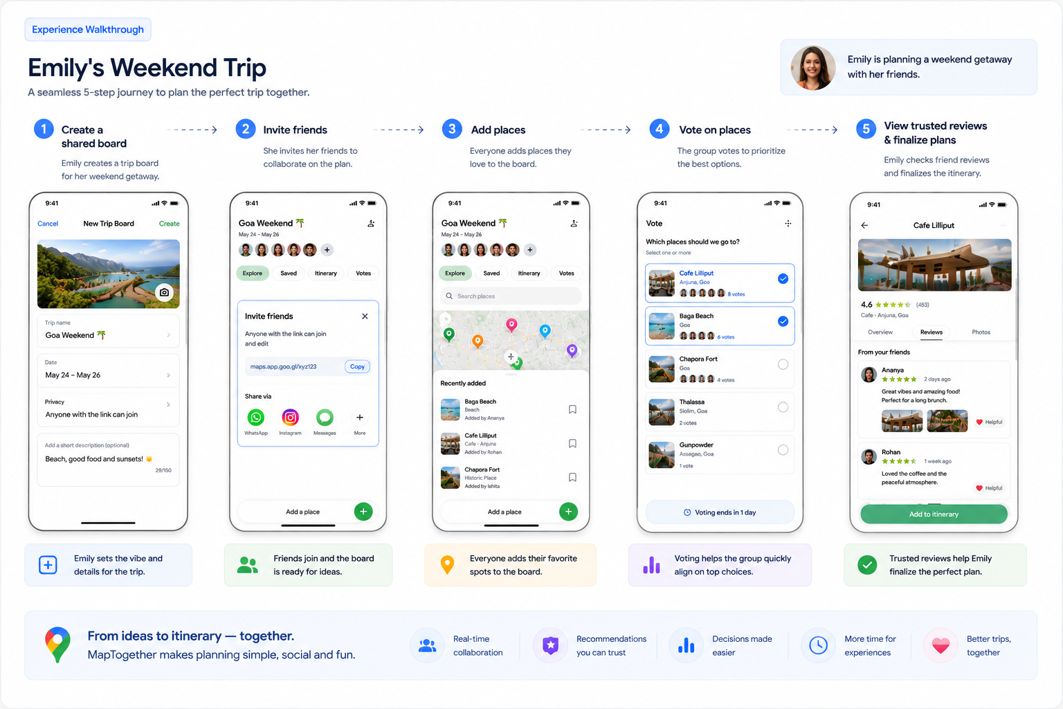 MapTogether case study: Emily’s weekend trip: from ideas to itinerary